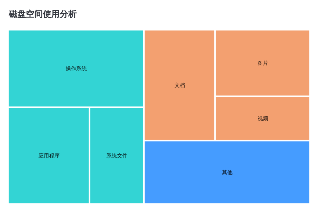 数据可视化：20余种图表类型，让你的数据瞬间"活"起来！