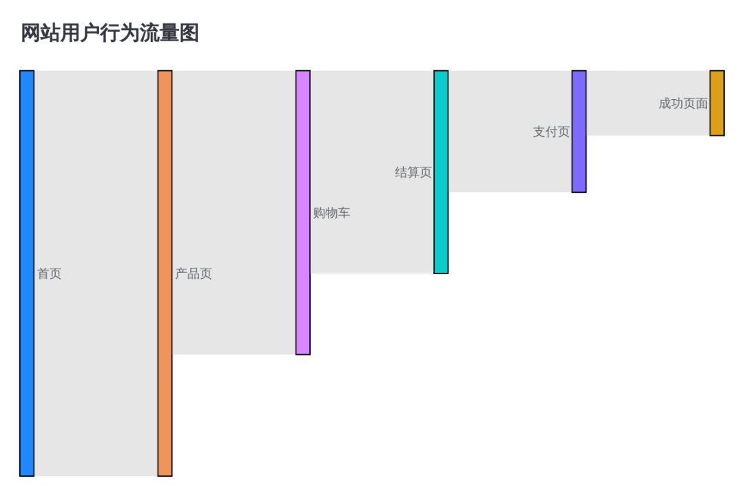 数据可视化：20余种图表类型，让你的数据瞬间"活"起来！