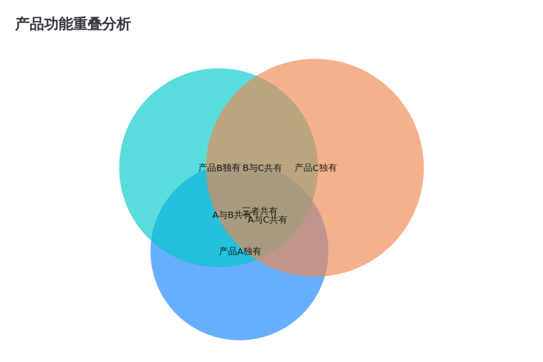 数据可视化：20余种图表类型，让你的数据瞬间"活"起来！
