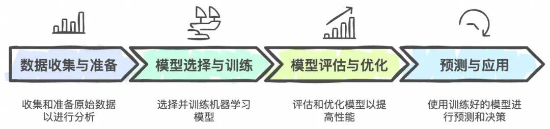 AI 基础知识从-1到0.1：带你走进机器学习的世界