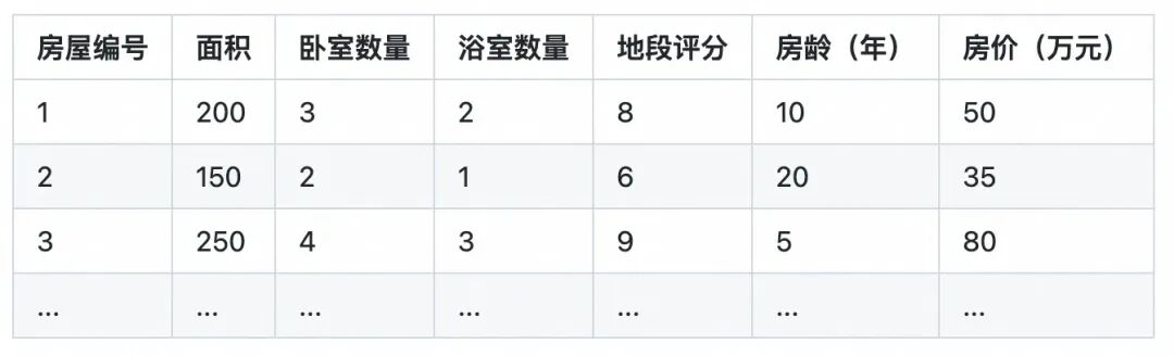 AI 基础知识从-1到0.1：带你走进机器学习的世界