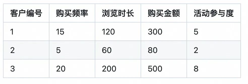 AI 基础知识从-1到0.1：带你走进机器学习的世界