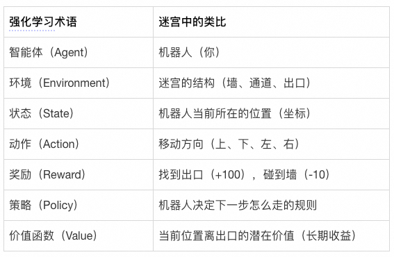 AI 基础知识从-1到0.1：带你走进机器学习的世界