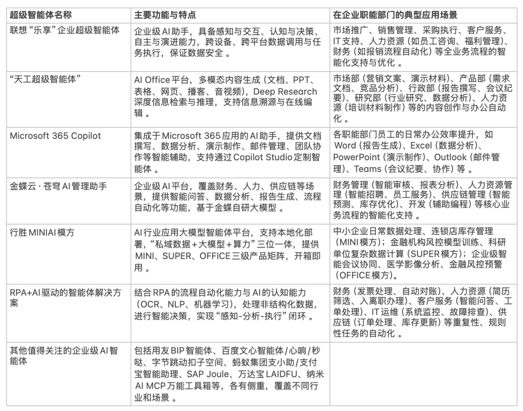 盘点中后台部门打工人日常办公的超级智能体