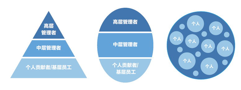开刀or解冻？AI时代中层行动指南丨新刊试阅