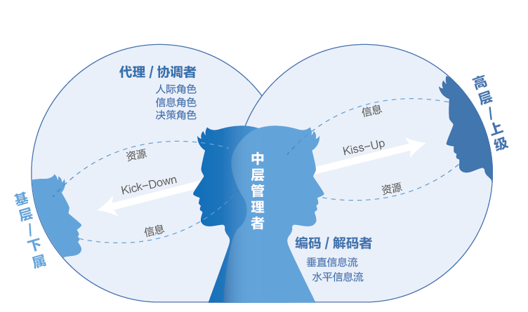开刀or解冻？AI时代中层行动指南丨新刊试阅