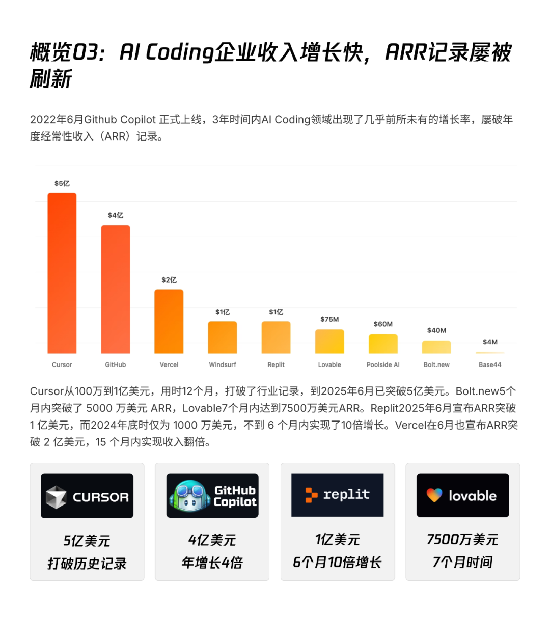 腾讯研究院AI Coding⾮共识报告的一些解读