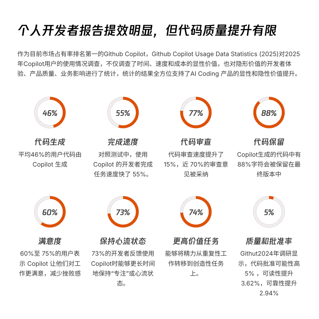 腾讯研究院AI Coding⾮共识报告的一些解读