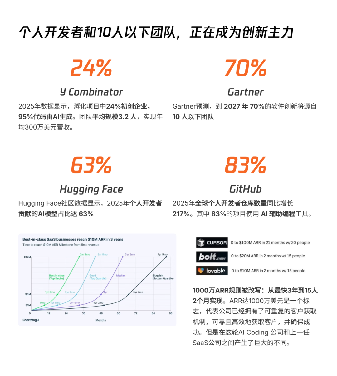 腾讯研究院AI Coding⾮共识报告的一些解读