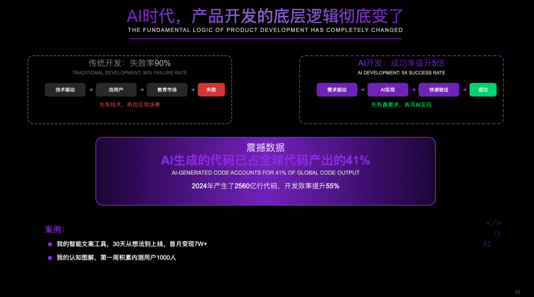 0 经验，从 0 到 1，我用AI编程3个月做一个 10W+产品
