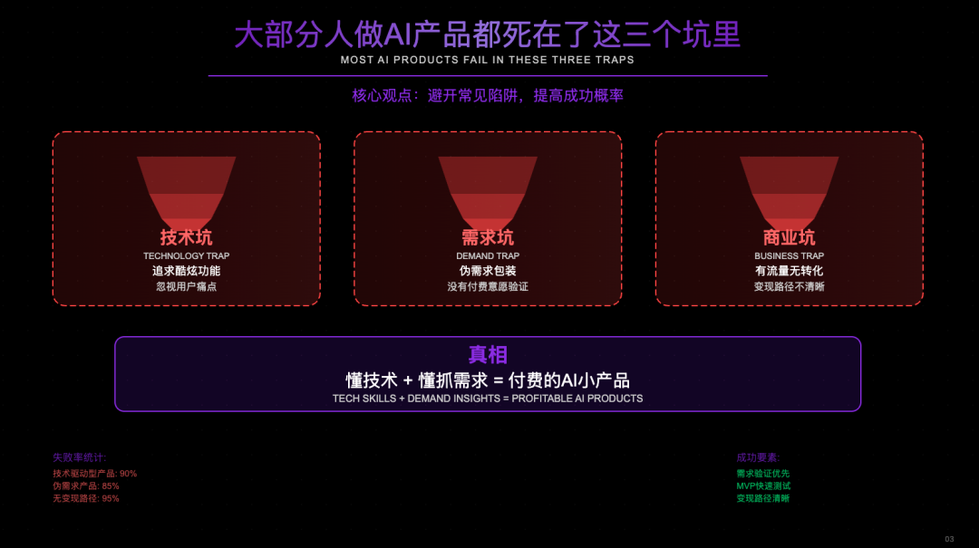 0 经验，从 0 到 1，我用AI编程3个月做一个 10W+产品