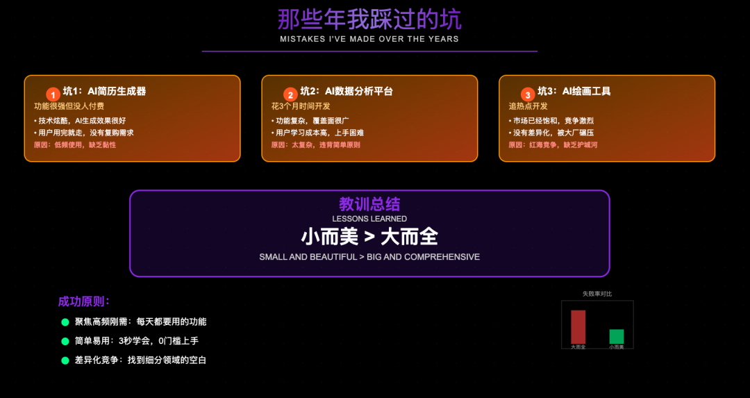 0 经验，从 0 到 1，我用AI编程3个月做一个 10W+产品