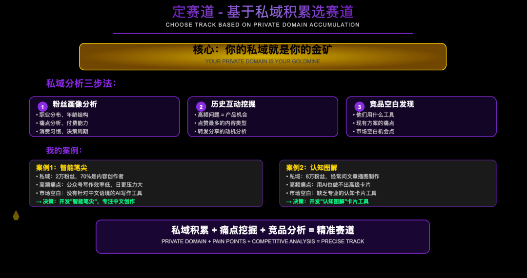 0 经验，从 0 到 1，我用AI编程3个月做一个 10W+产品