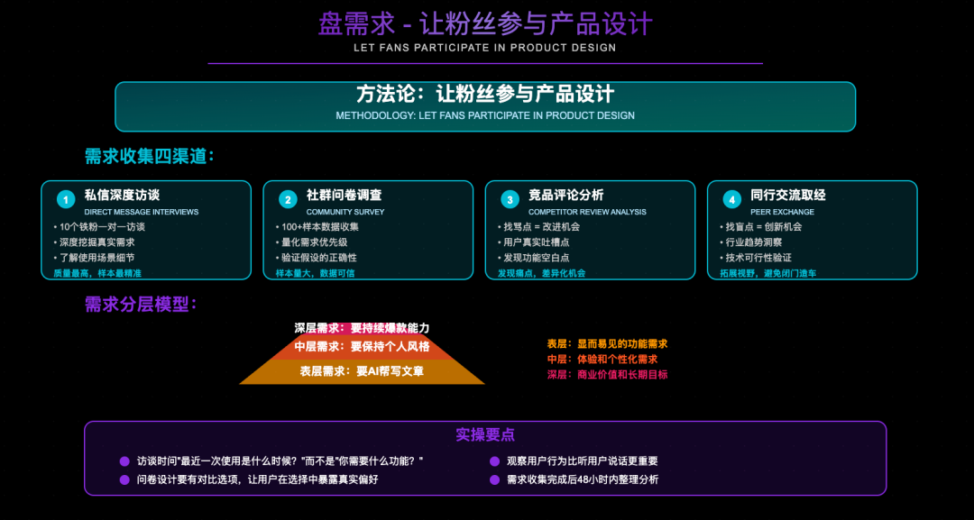 0 经验，从 0 到 1，我用AI编程3个月做一个 10W+产品
