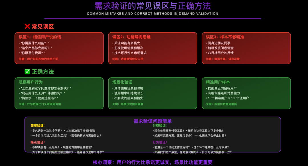 0 经验，从 0 到 1，我用AI编程3个月做一个 10W+产品