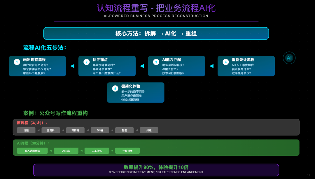 0 经验，从 0 到 1，我用AI编程3个月做一个 10W+产品