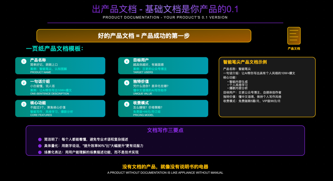 0 经验，从 0 到 1，我用AI编程3个月做一个 10W+产品