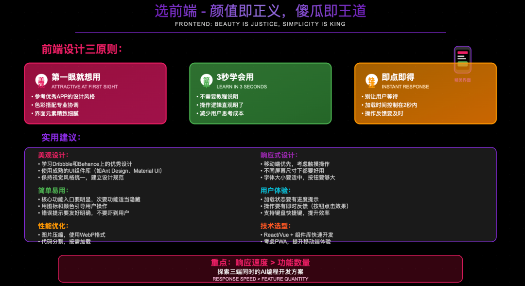 0 经验，从 0 到 1，我用AI编程3个月做一个 10W+产品