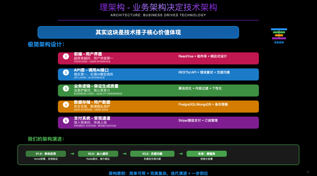 0 经验，从 0 到 1，我用AI编程3个月做一个 10W+产品