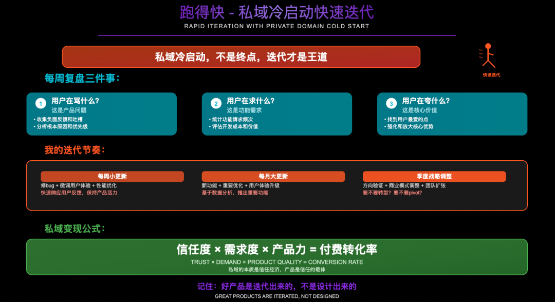 0 经验，从 0 到 1，我用AI编程3个月做一个 10W+产品