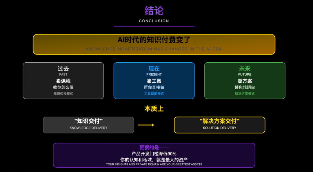 0 经验，从 0 到 1，我用AI编程3个月做一个 10W+产品