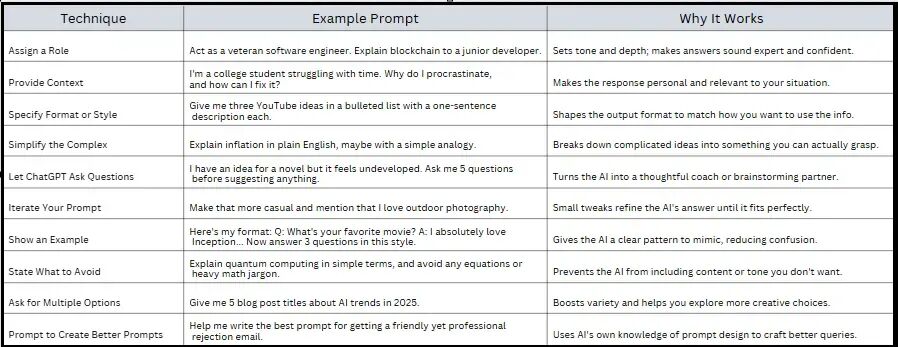 我每天都在用的10个专家级Prompt，提升开发与写作效率