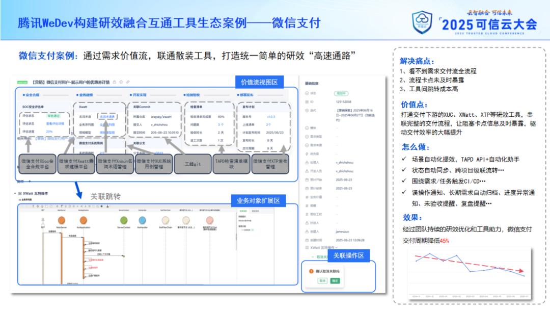 首次披露：腾讯研效提升背后的两大核心驱动力