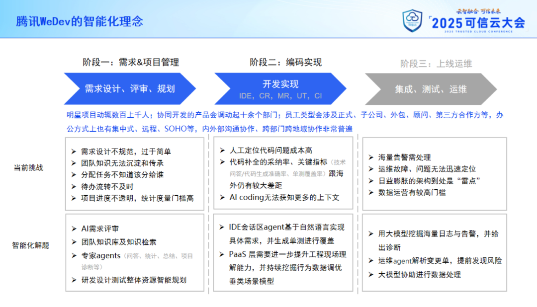 首次披露：腾讯研效提升背后的两大核心驱动力