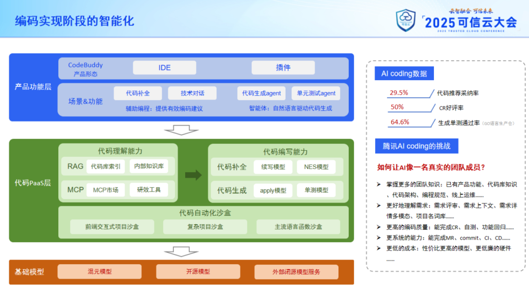 首次披露：腾讯研效提升背后的两大核心驱动力