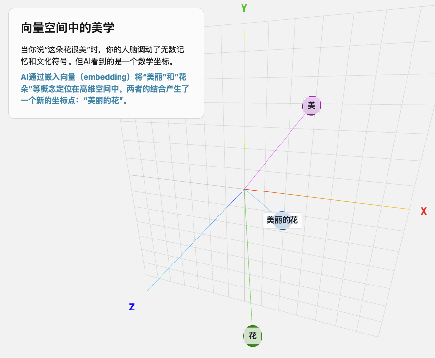 AIGC提示工程：AI与美学的非完美结合