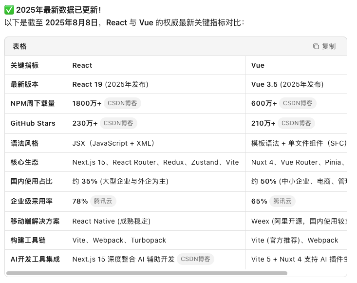 前端神器！开发效率飙升 300%！