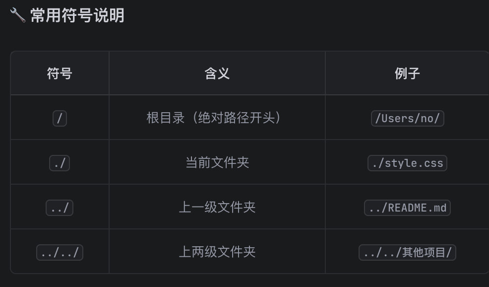 别搞错了，不是“要学会编程”，而是“要学会用 AI 解决问题”