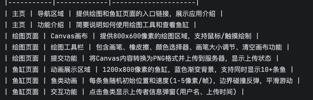 别搞错了，不是“要学会编程”，而是“要学会用 AI 解决问题”