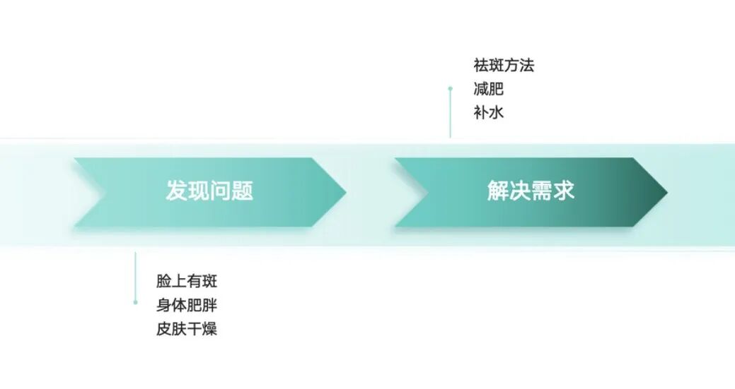 如何在企业中找到Ai落地的场景