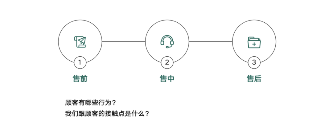 如何在企业中找到Ai落地的场景
