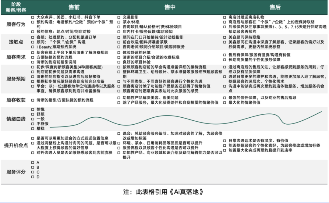 如何在企业中找到Ai落地的场景