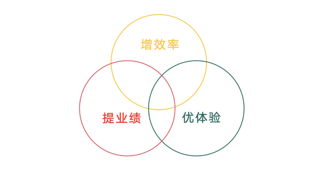 如何在企业中找到Ai落地的场景