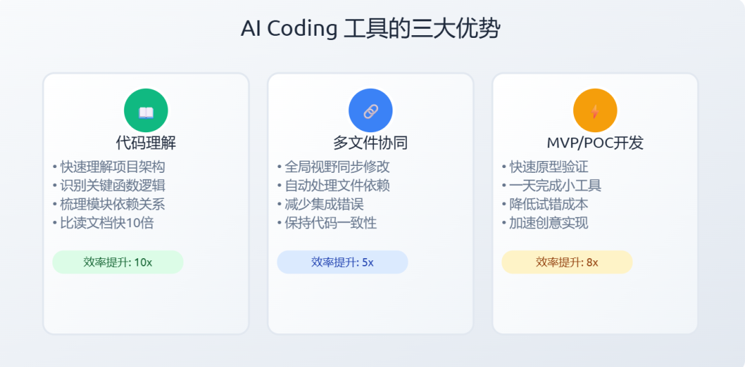 烧了2000美金在AI写代码上，我发现了一个残酷真相