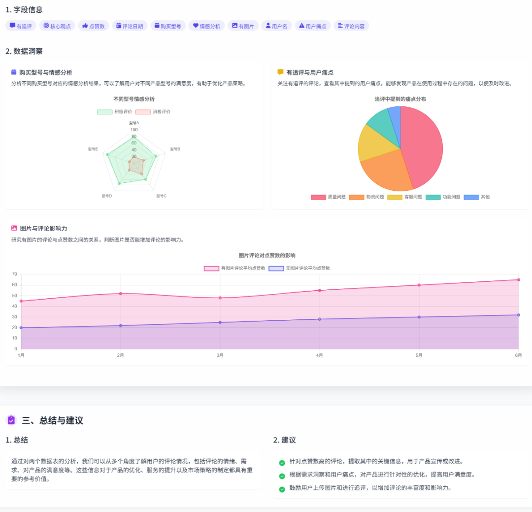 原来用AI做评论分析可以这么快。