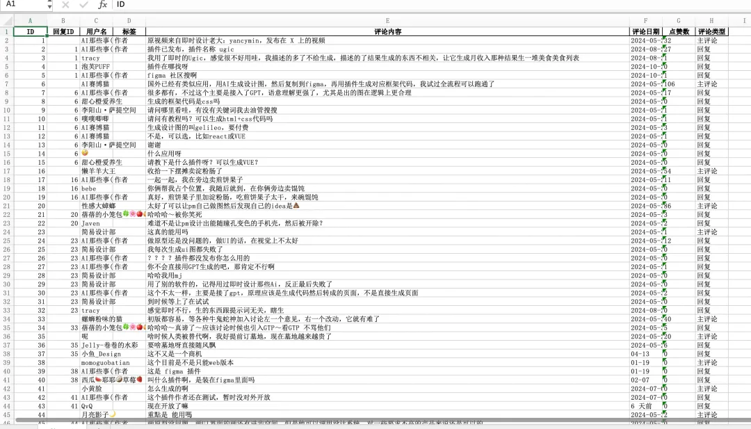 原来用AI做评论分析可以这么快。