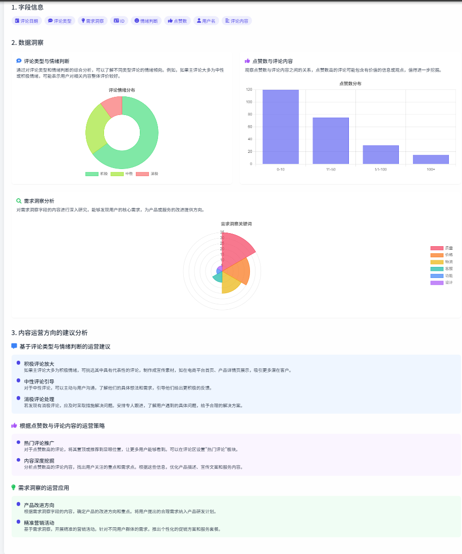 原来用AI做评论分析可以这么快。