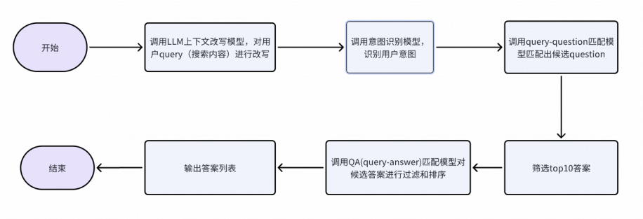 基于TinyMce富文本编辑器的客服自研知识库的技术探索和实践｜得物技术