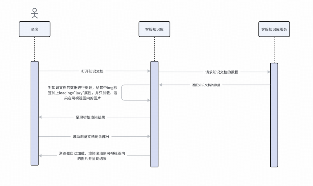 基于TinyMce富文本编辑器的客服自研知识库的技术探索和实践｜得物技术