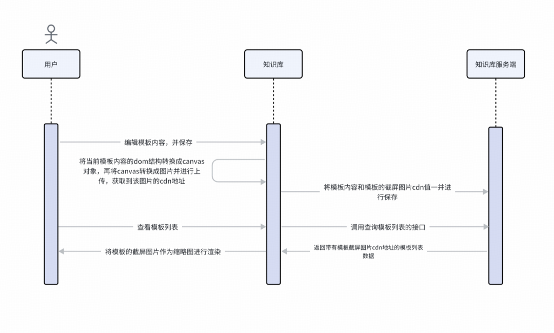基于TinyMce富文本编辑器的客服自研知识库的技术探索和实践｜得物技术