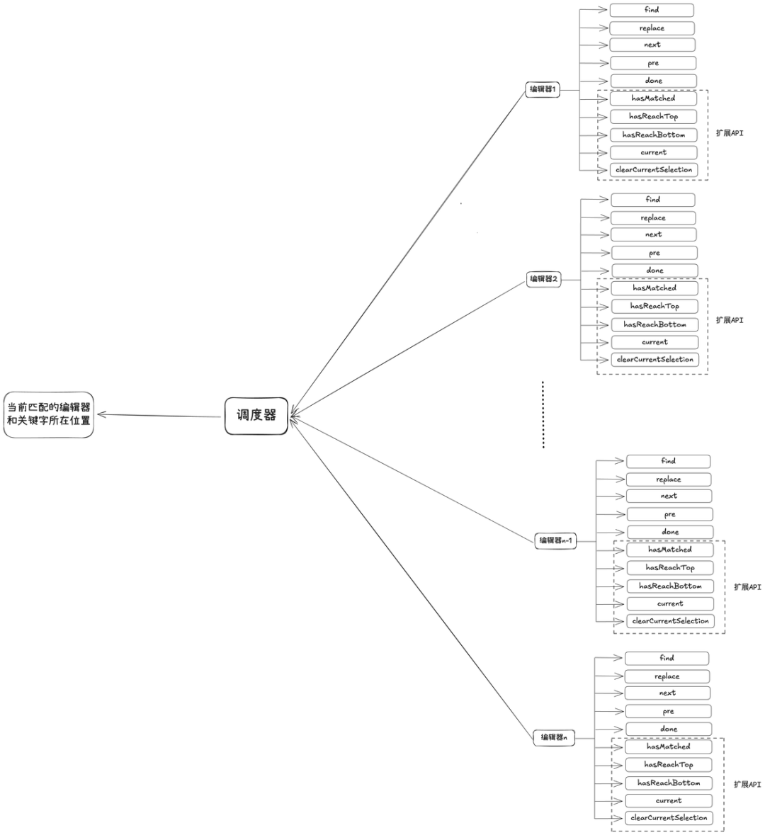 基于TinyMce富文本编辑器的客服自研知识库的技术探索和实践｜得物技术