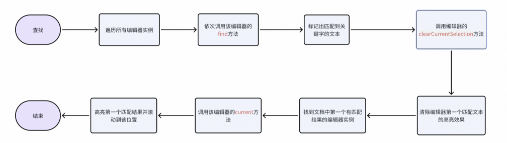 基于TinyMce富文本编辑器的客服自研知识库的技术探索和实践｜得物技术