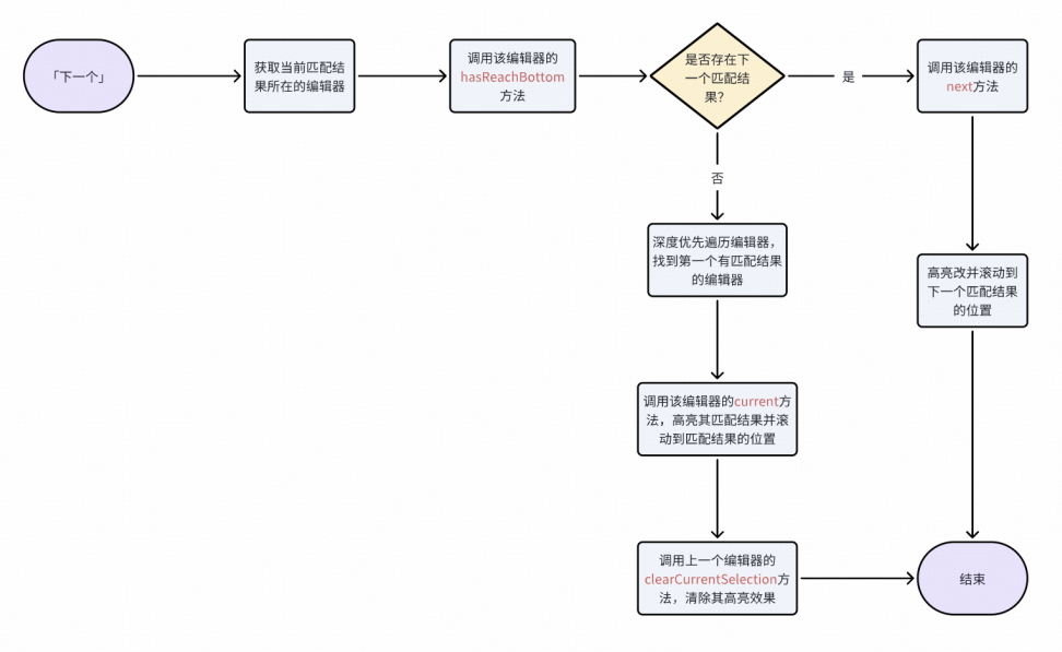 基于TinyMce富文本编辑器的客服自研知识库的技术探索和实践｜得物技术