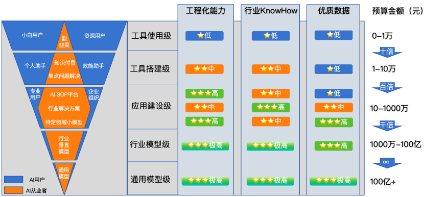 AI 浪潮下，“掉队”=“淘汰”，普通人能否成为AI小专家？