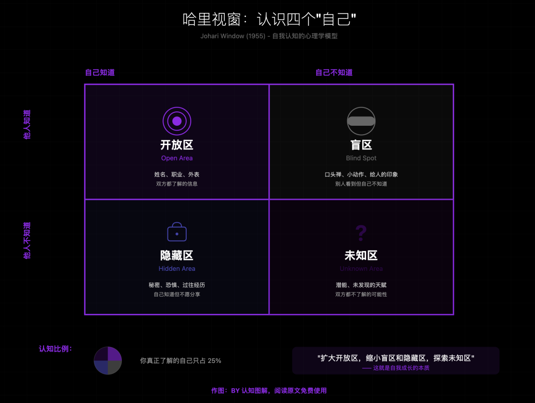 跟AI沟通的正确姿势，就三个字：说人话（一）