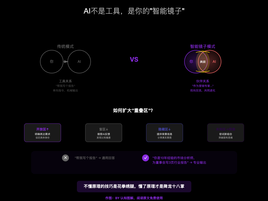 跟AI沟通的正确姿势，就三个字：说人话（一）